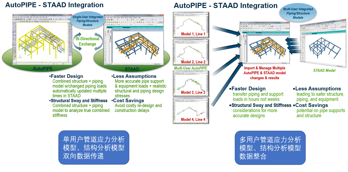 1555230400924563.png 管道應力|管道振動|脈動